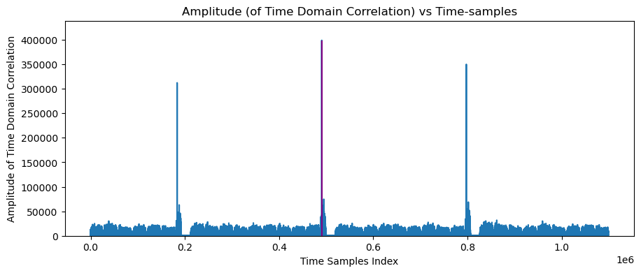 ../../../../_images/api_Content_Codes_Tutorial-9%5BPDSCH%5D_9.5G_Data_Communication_using_PDSCH_21_1.png