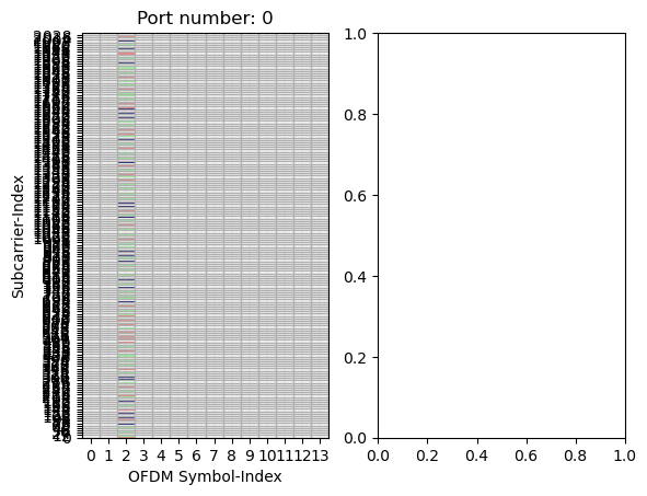 ../../../../_images/api_Content_Codes_Tutorial-9%5BPDSCH%5D_9.5G_Data_Communication_using_PDSCH_9_1.png