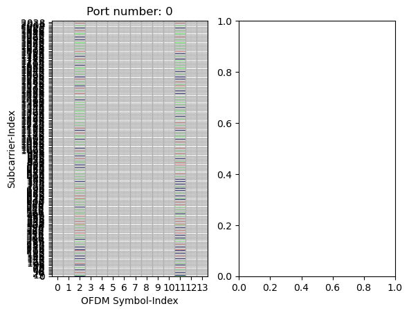 ../../../../_images/api_Content_Codes_Tutorial-9%5BPDSCH%5D_9.BS_Side-5G_Data_Communication_using_PDSCH_10_1.png