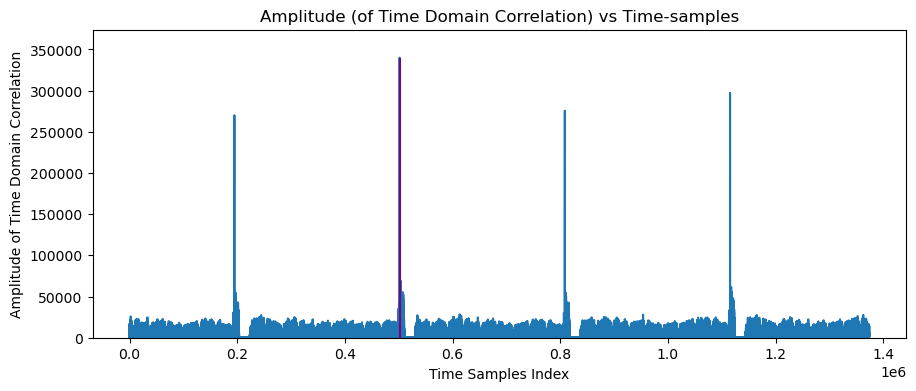 ../../../../_images/api_Content_Codes_Tutorial-9%5BPDSCH%5D_9.UE_Side-5G_Data_Communication_using_PDSCH_15_1.png