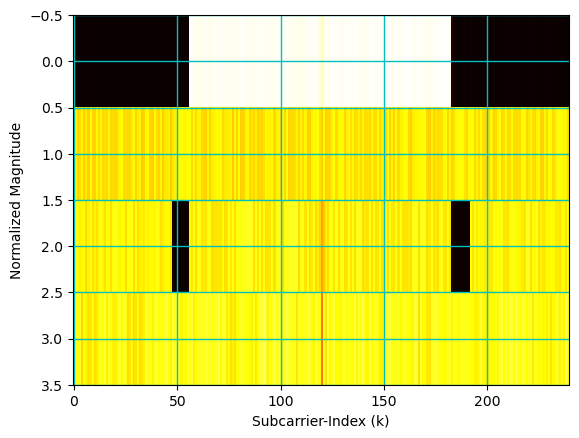 ../../../../_images/api_Content_Codes_Tutorial-9%5BPDSCH%5D_9.UE_Side-5G_Data_Communication_using_PDSCH_20_0.png