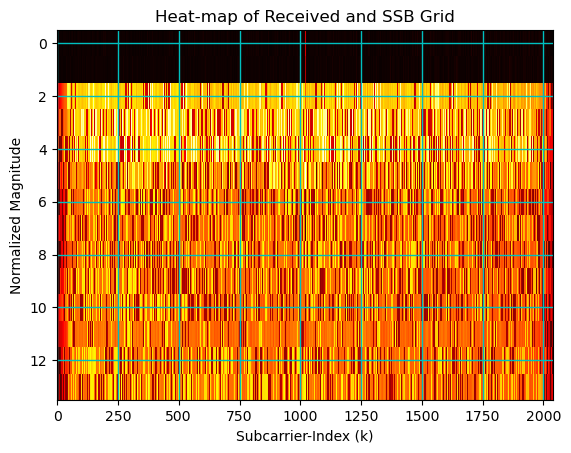 ../../../../_images/api_Content_Codes_Tutorial-9%5BPDSCH%5D_9.UE_Side-5G_Data_Communication_using_PDSCH_27_0.png