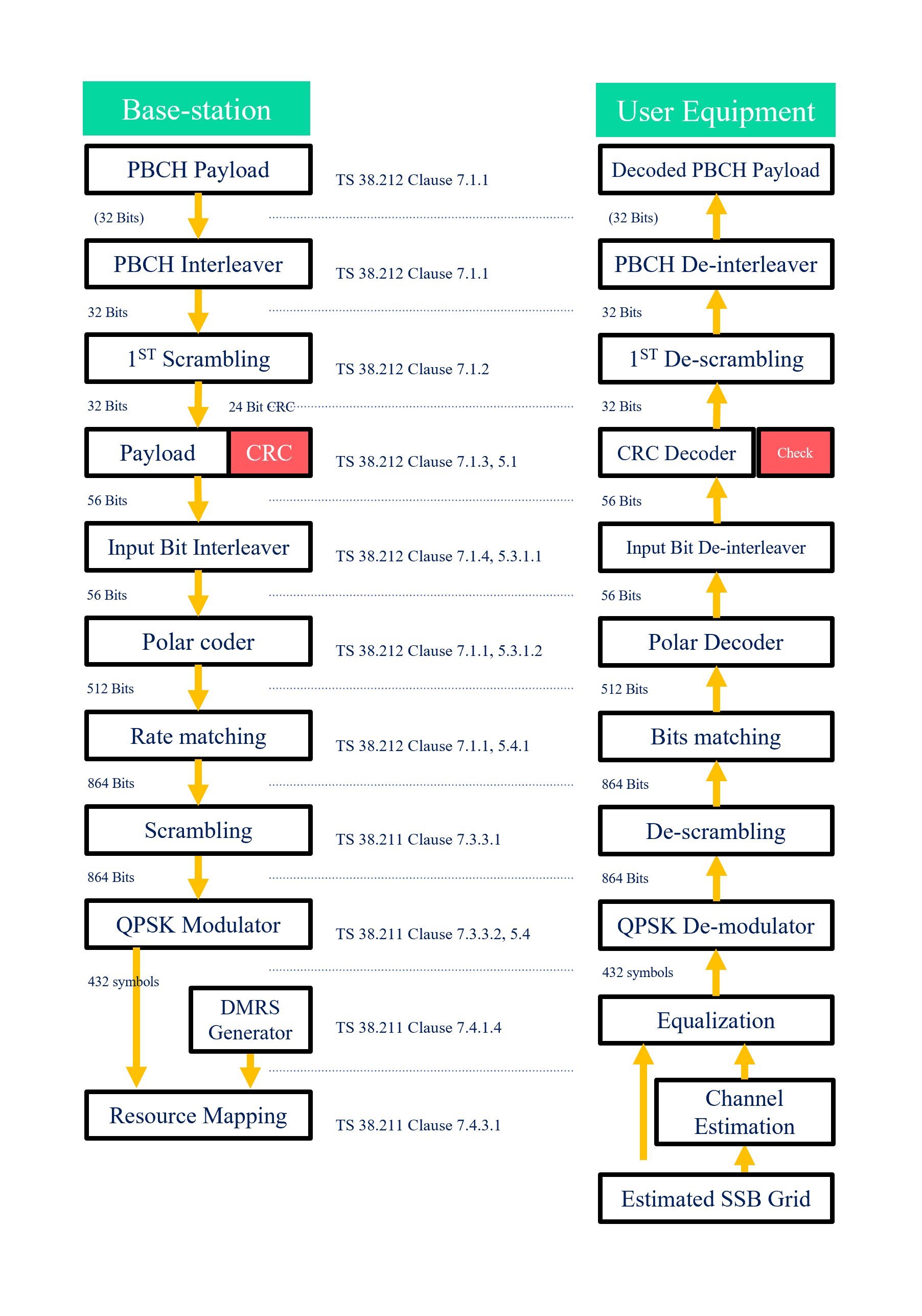 physical-broadcast-channel-pbch-5g-toolkit-r23a-documentation