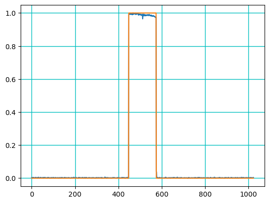 Downlink Synchronization in 5G Networks: SSB — 5G Toolkit R23a ...