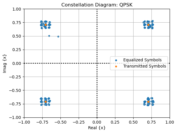 Downlink Synchronization in 5G Networks: SSB — 5G Toolkit R23a ...