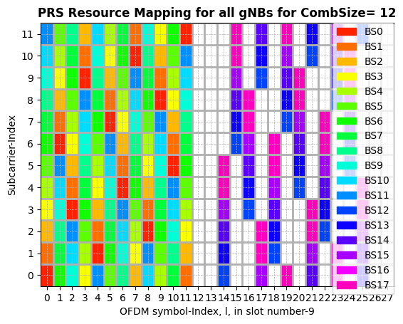 ../../../_images/api_Projects_Project10_E2E_Downlink_TDoA_Based_Positioning_for_Millimeter_Wave_5G_Networks_Deployed_in_Indoor_Factory_13_0.png