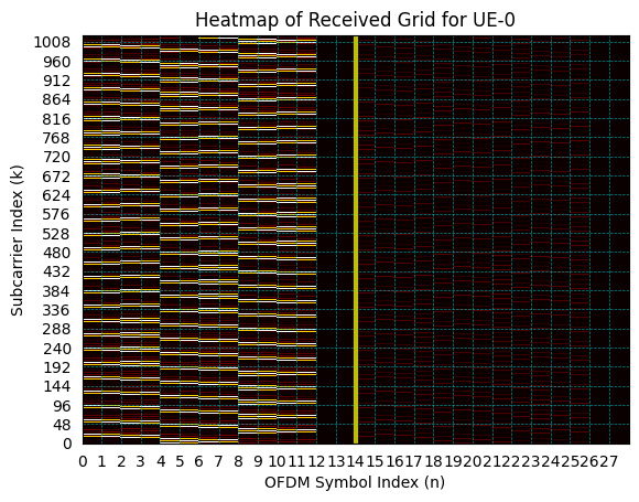 ../../../_images/api_Projects_Project10_E2E_Downlink_TDoA_Based_Positioning_for_Millimeter_Wave_5G_Networks_Deployed_in_Indoor_Factory_25_0.png