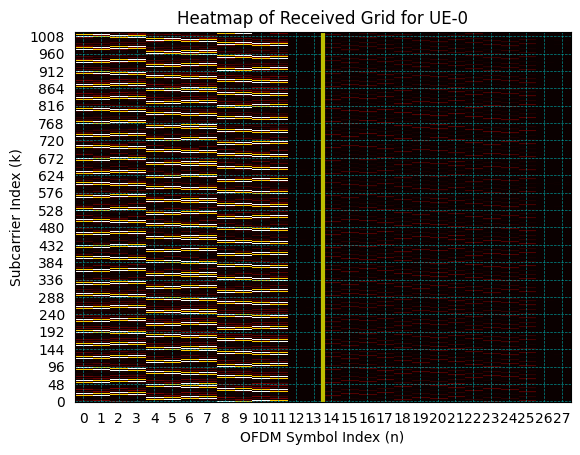 ../../../_images/api_Projects_Project10_E2E_Downlink_TDoA_Based_Positioning_for_Millimeter_Wave_5G_Networks_Deployed_in_Indoor_Factory_28_0.png