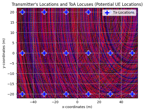 ../../../_images/api_Projects_Project10_E2E_Downlink_TDoA_Based_Positioning_for_Millimeter_Wave_5G_Networks_Deployed_in_Indoor_Factory_36_1.png