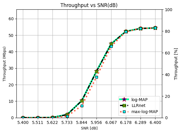 ../../../_images/api_Projects_Project1_learning2Demap_25_0.png