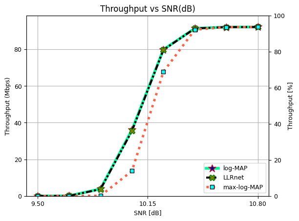 ../../../_images/api_Projects_Project1_learning2Demap_27_0.png