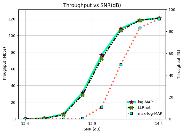 ../../../_images/api_Projects_Project1_learning2Demap_29_0.png