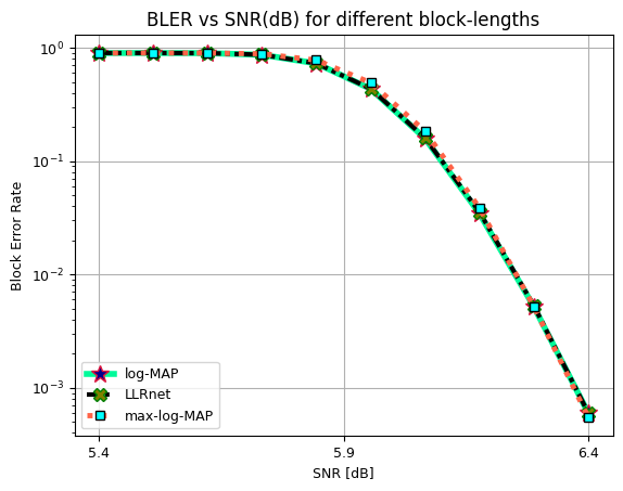 ../../../_images/api_Projects_Project1_learning2Demap_37_0.png