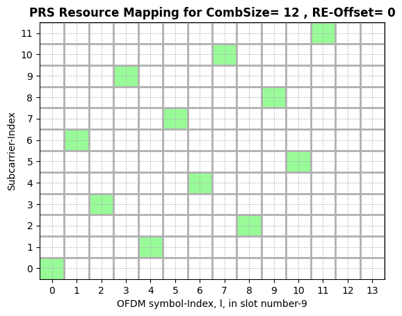 ../../../_images/api_Tutorials_Tutorial10_E2E_Downlink_ToA_Based_Positioning_in_5G_Networks_13_0.png