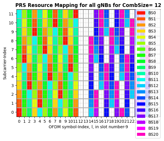 ../../../_images/api_Tutorials_Tutorial10_E2E_Downlink_ToA_Based_Positioning_in_5G_Networks_14_0.png