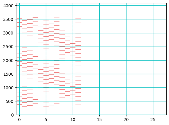 ../../../_images/api_Tutorials_Tutorial10_E2E_Downlink_ToA_Based_Positioning_in_5G_Networks_18_0.png