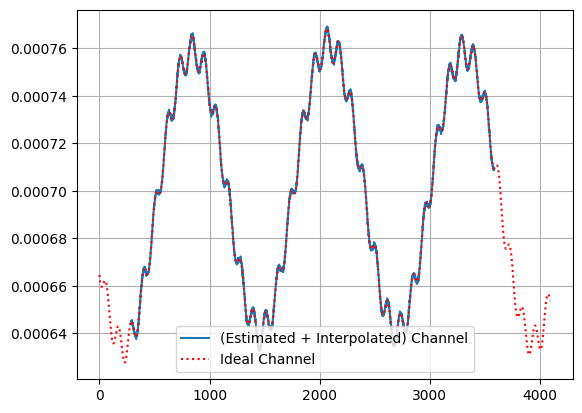 ../../../_images/api_Tutorials_Tutorial10_E2E_Downlink_ToA_Based_Positioning_in_5G_Networks_33_0.png