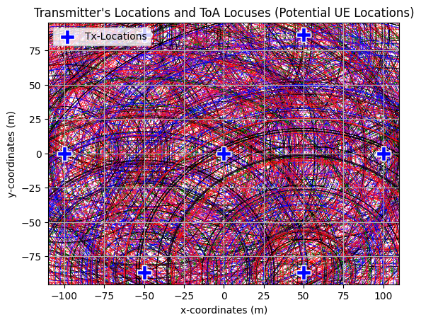 ../../../_images/api_Tutorials_Tutorial10_E2E_Downlink_ToA_Based_Positioning_in_5G_Networks_37_0.png