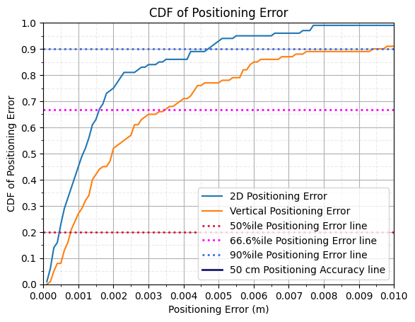 ../../../_images/api_Tutorials_Tutorial10_E2E_Downlink_ToA_Based_Positioning_in_5G_Networks_43_0.png