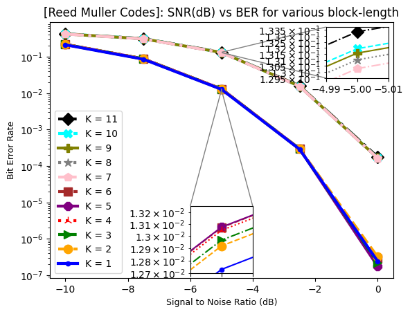 ../../../_images/api_Tutorials_Tutorial2_Tutorial2_ReedMullerCodes_15_0.png