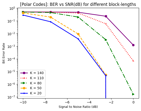 ../../../_images/api_Tutorials_Tutorial3_Tutorial3_PolarCodes_13_0.png