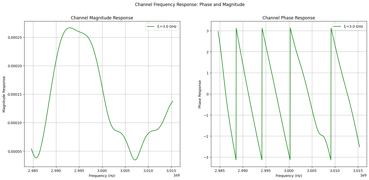 ../../../_images/api_Tutorials_Tutorial6_Channel_Generation_for_Multicell_Multi_Sector_MIMO_System_for_Indoor_Factory_Terrain_21_0.png