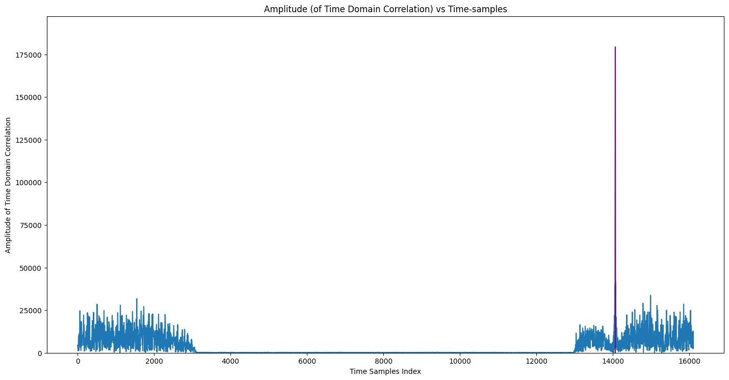 Downlink Time/Frame Synchronization using PSS in 5G Networks — 5G ...