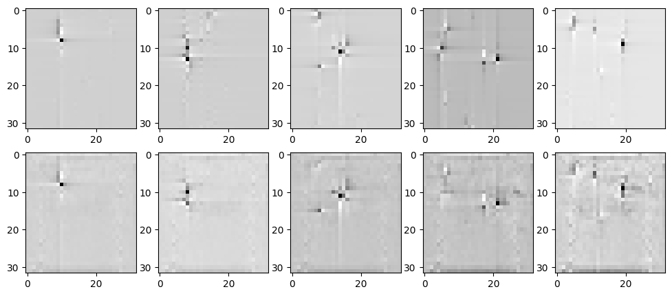 ../../../_images/api_Projects_Project3_CSI_Compression_and_Reconstruction_using_CSINet_for_TDD_Massive_MIMO_5G_Networks_10_1.png