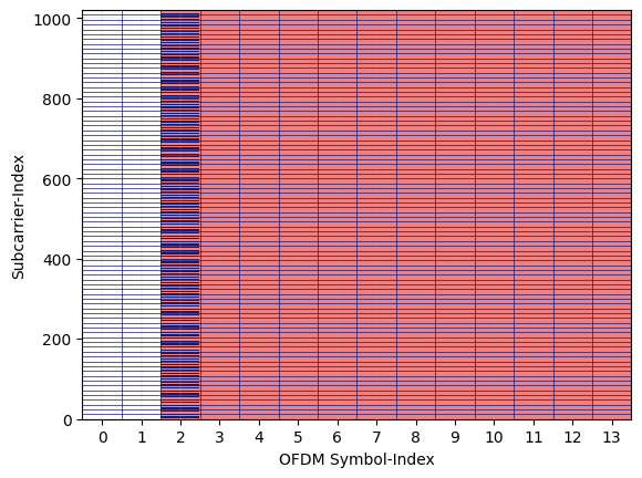 ../../../_images/api_Projects_Project3_CSI_Compression_and_Reconstruction_using_CSINet_for_TDD_Massive_MIMO_5G_Networks_15_3.png