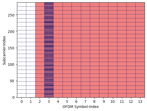 ../../../_images/api_Projects_Project5_Link_Level_Simulation_for_PDSCH_in_5G-NTN_11_3.png