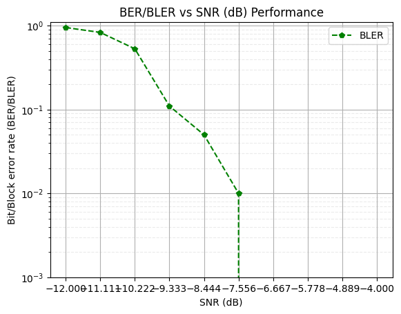 ../../../_images/api_Projects_Project5_Link_Level_Simulation_for_PDSCH_in_5G-NTN_18_0.png