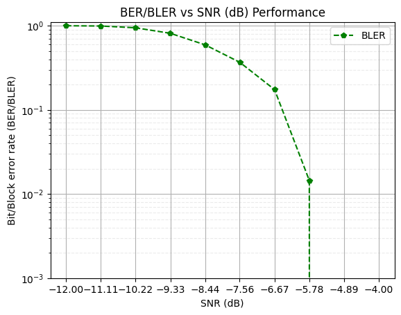 ../../../_images/api_Projects_Project5_Link_Level_Simulation_for_PDSCH_in_5G-NTN_22_0.png