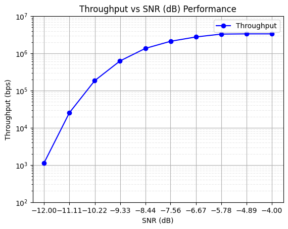 ../../../_images/api_Projects_Project5_Link_Level_Simulation_for_PDSCH_in_5G-NTN_24_0.png