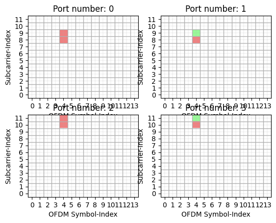 ../../../_images/api_Tutorials_Tutorial28_Downliink_Channel_Estimation_using_CSI-RS_12_0.png