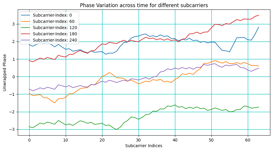 ../../../_images/api_Tutorials_Tutorial5_10.Spatially_Consistent_Channel_Modelling_for_Mobility_Simulations_24_0.png