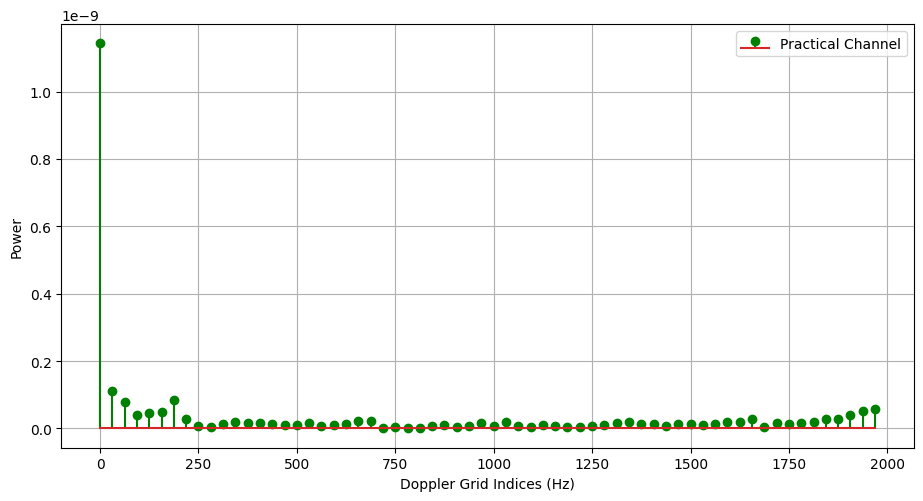 ../../../_images/api_Tutorials_Tutorial5_10.Spatially_Consistent_Channel_Modelling_for_Mobility_Simulations_31_0.png