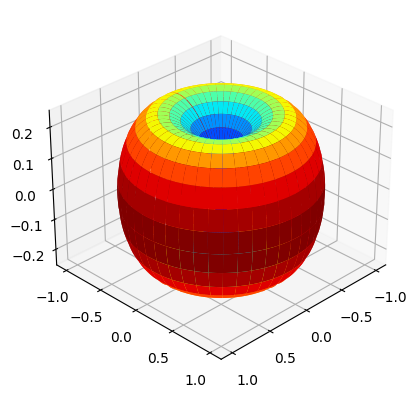 ../../../_images/api_Tutorials_Tutorial5_10.Spatially_Consistent_Channel_Modelling_for_Mobility_Simulations_8_0.png