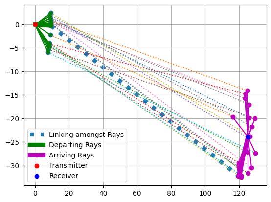 ../../../_images/api_Tutorials_Tutorial5_8.Beam_Domain_and_Delay_Domain_Sparsity_in_Wireless_Channel_Models_15_0.png